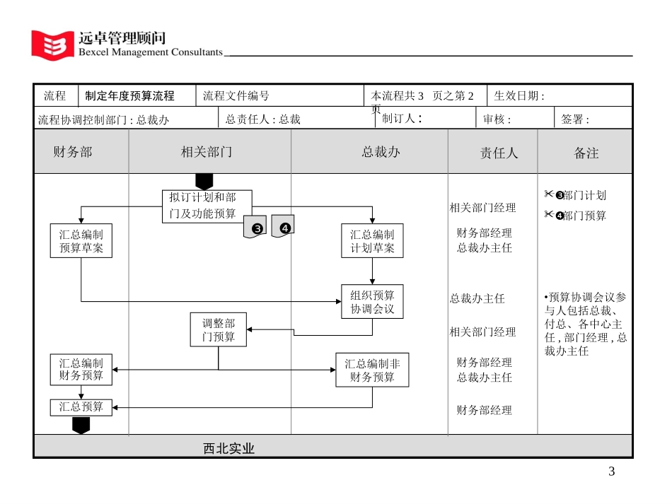 总流程.ppt_第3页