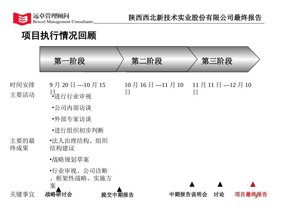 最终报告2.ppt_第3页