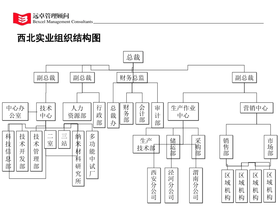 部门职能.ppt_第2页