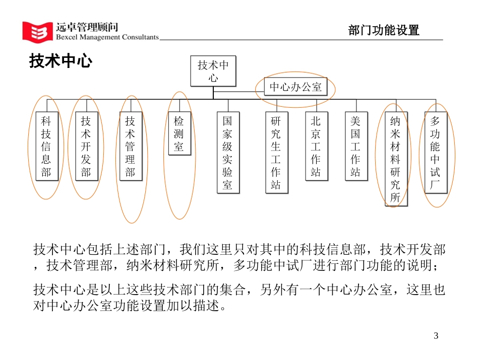 职位说明书修改版.ppt_第3页