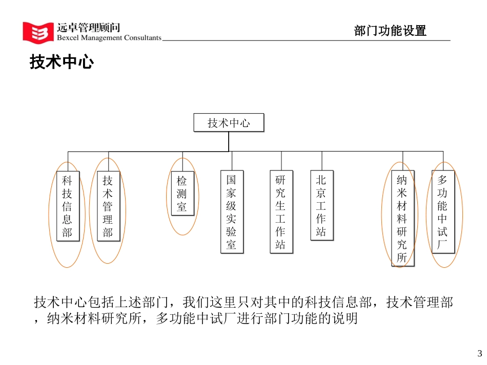 职位说明书修改版new.ppt_第3页