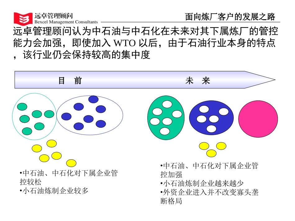 客户联盟：紧贴核心客户谋求发展.ppt_第3页