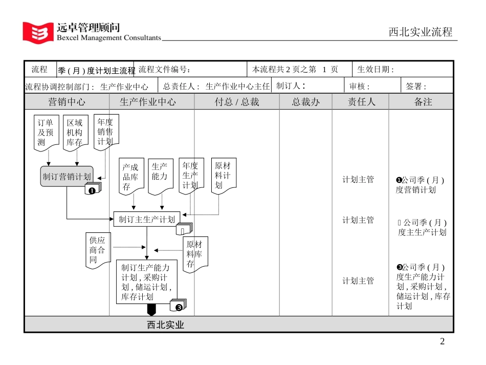 流程2.0.ppt_第2页