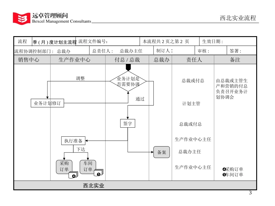 流程2.0.ppt_第3页
