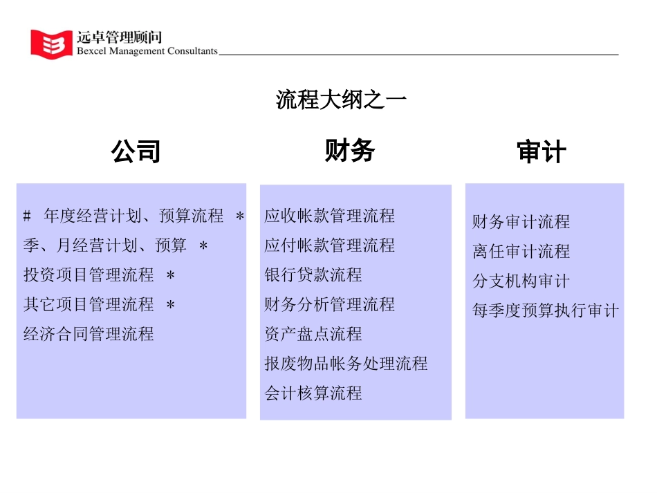 流程大纲final改.ppt_第2页