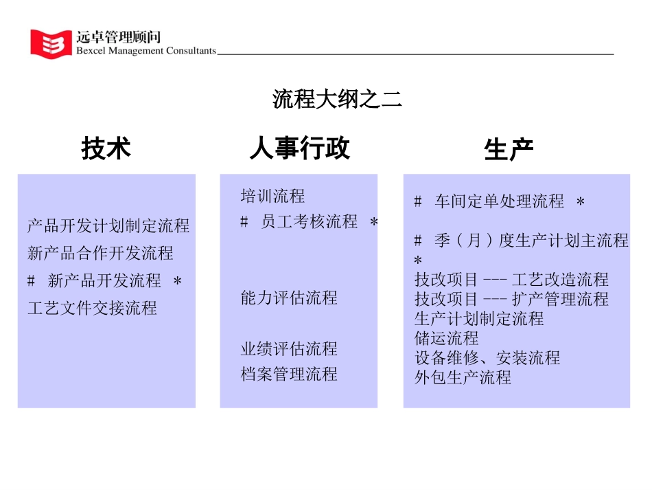 流程大纲final改.ppt_第3页