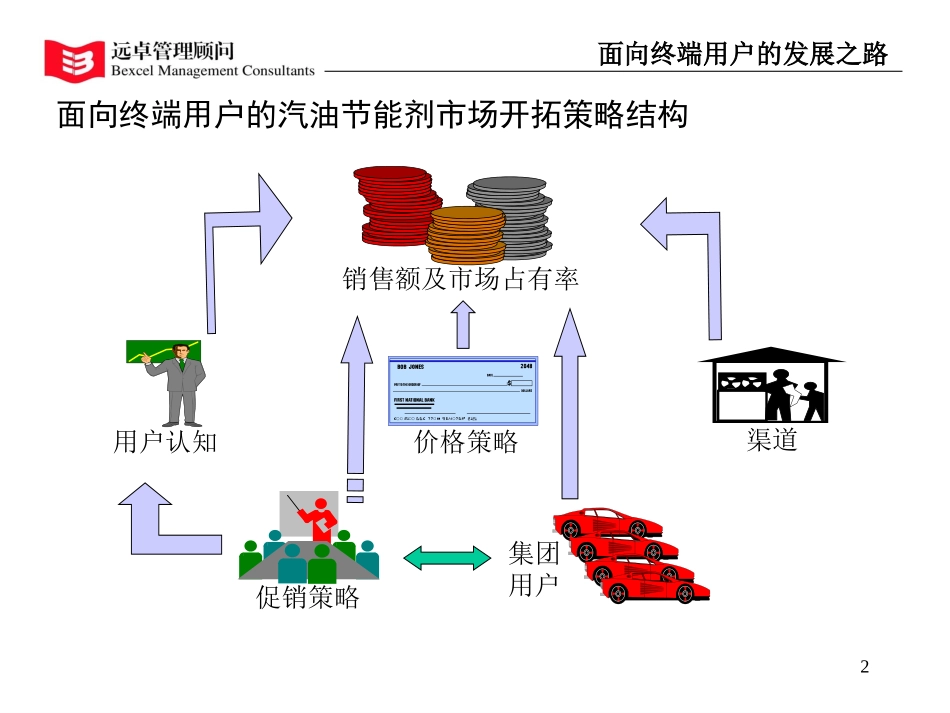 面向终端用户的发展之路.ppt_第2页