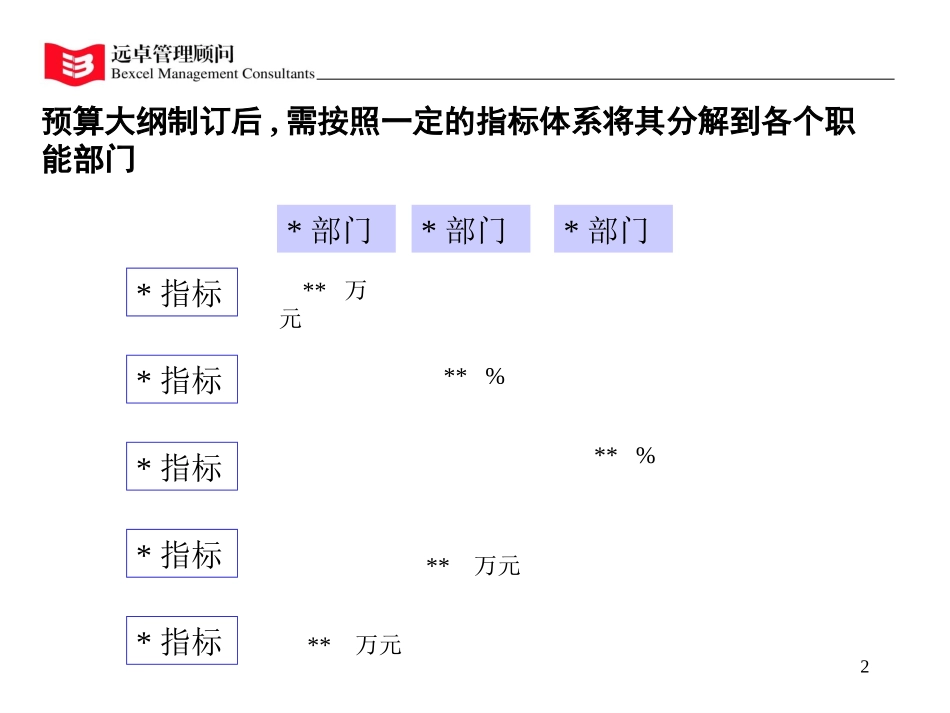 年度预算和计划.ppt_第2页