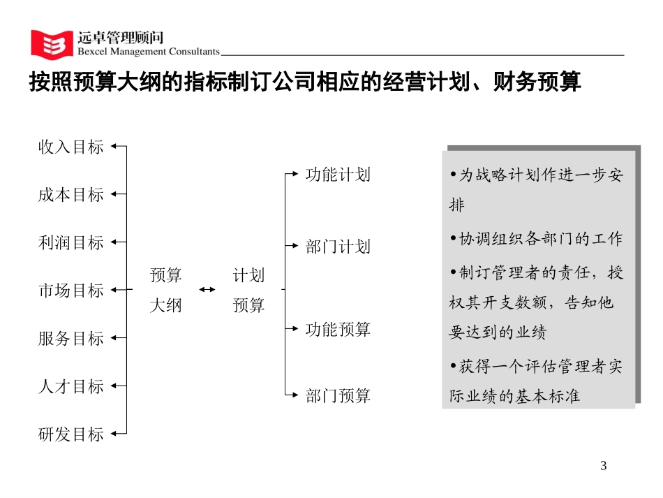 年度预算和计划.ppt_第3页