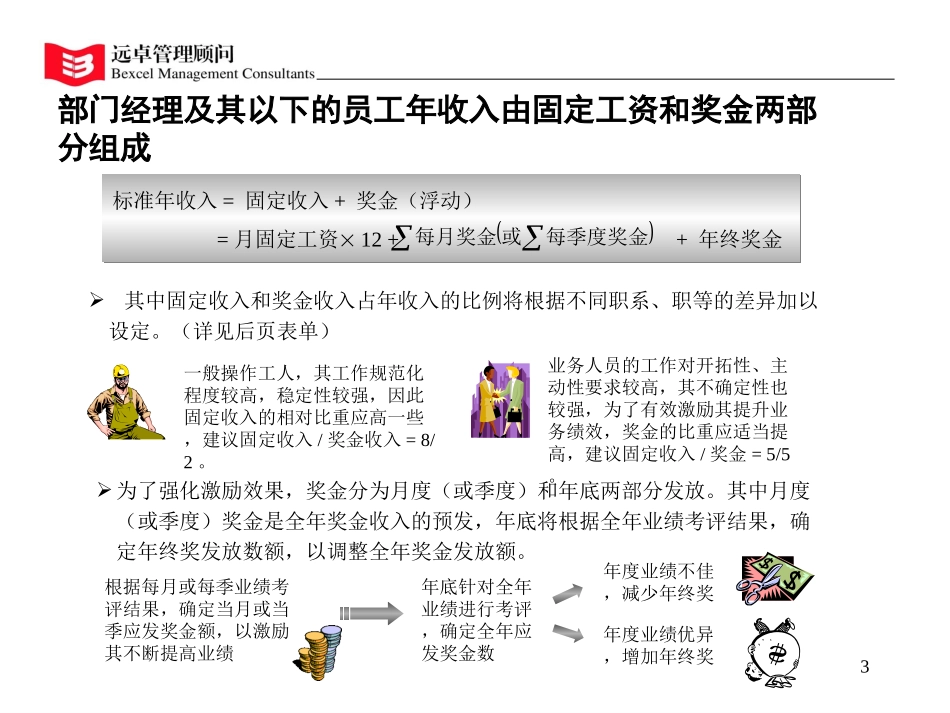薪资与考评.ppt_第3页