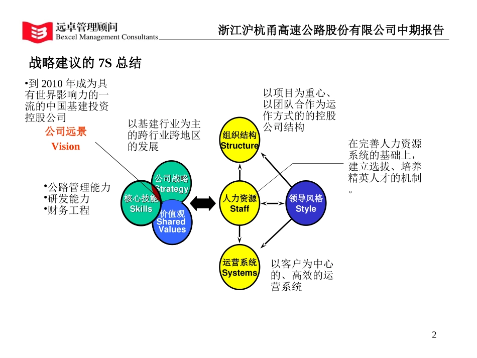 战略研讨会（9-24）.ppt_第2页