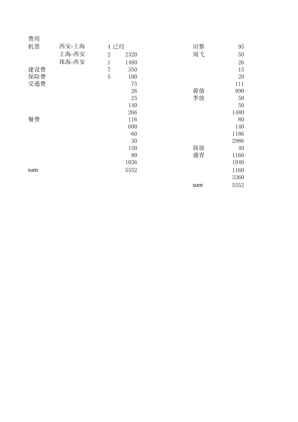 差旅费.xls_第1页