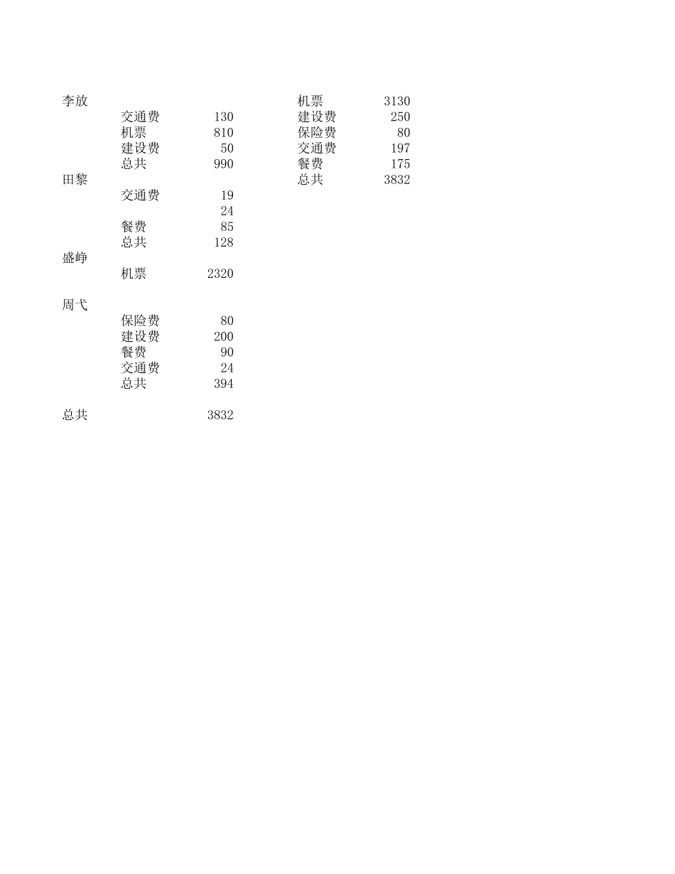 差旅费.xls_第2页
