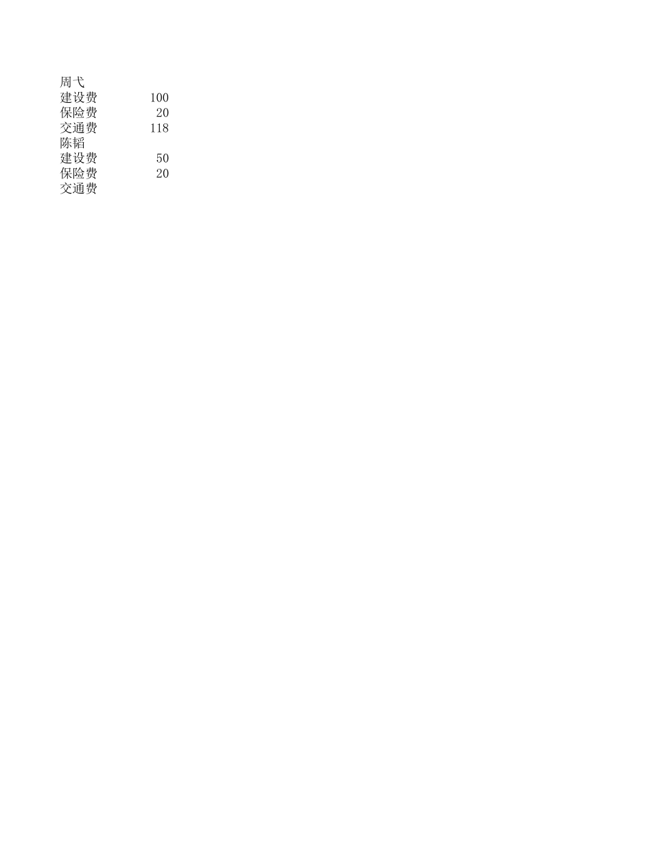 差旅费.xls_第3页