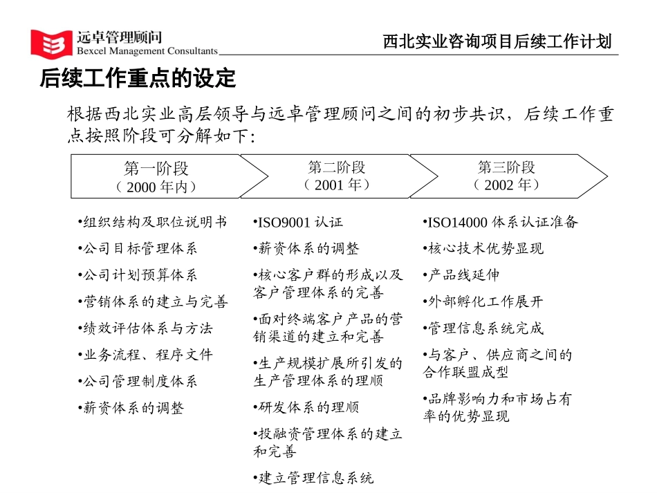 进度计划12.4.ppt_第3页