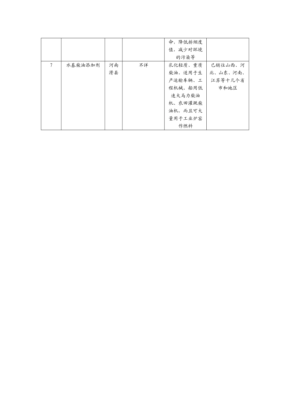 柴油添加剂主要竞争产品一览表.doc_第2页
