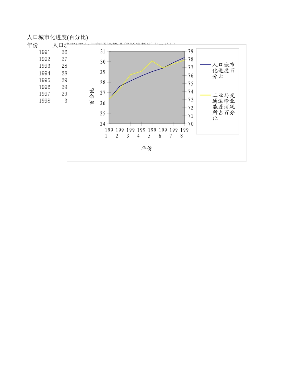 人口城市化.xls_第1页