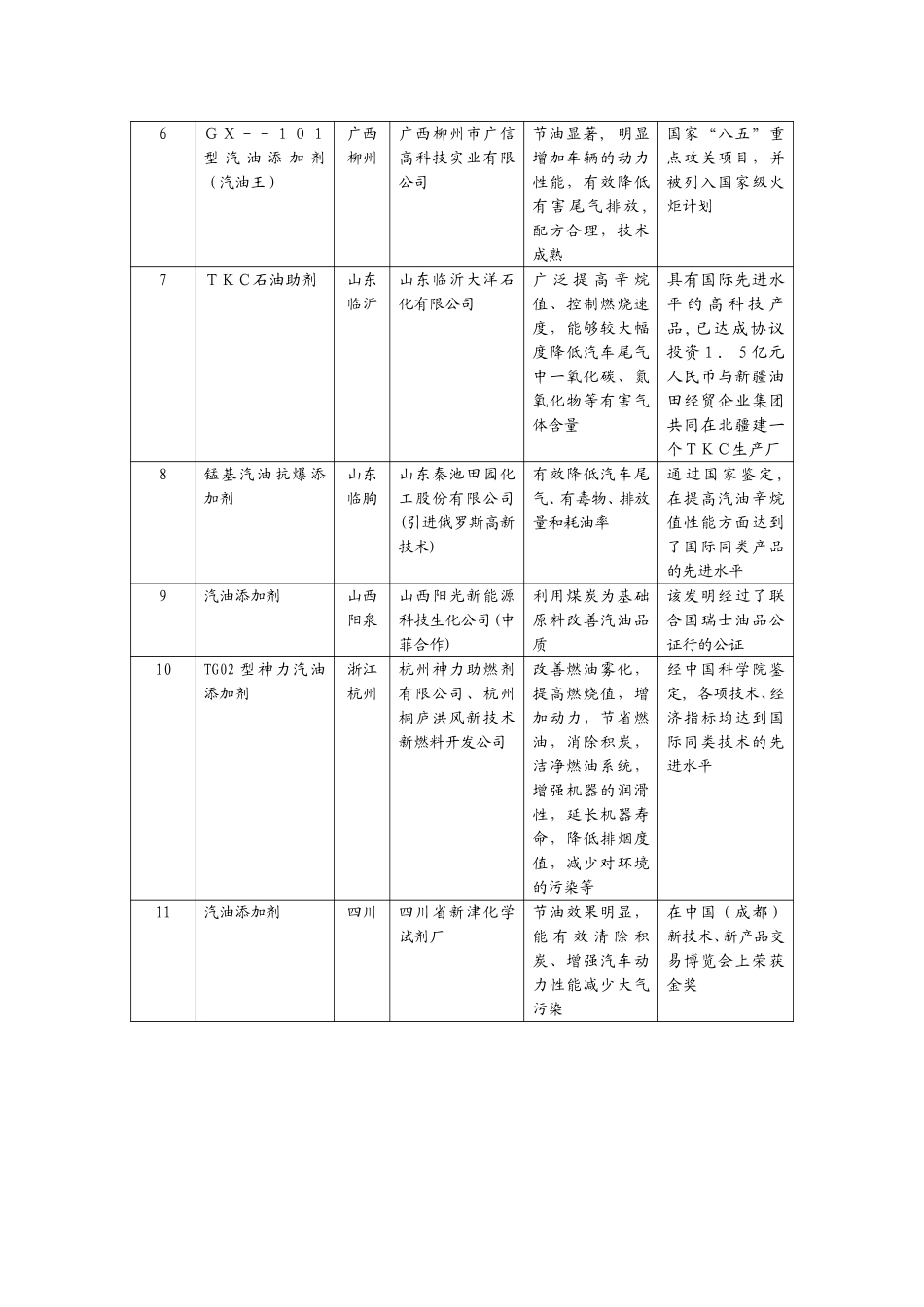 同类产品一览表.doc_第2页