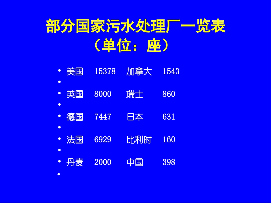 污水处理厂.ppt_第1页
