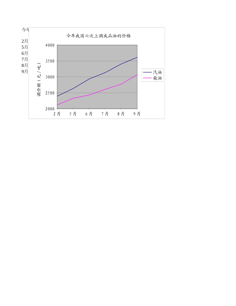 油价调整.xls_第1页