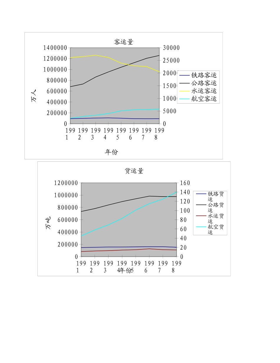 运输业的发展.xls_第3页
