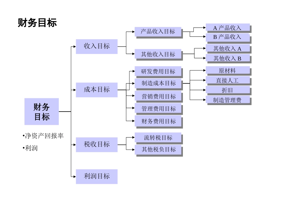 目标分解培训资料.PPT_第2页