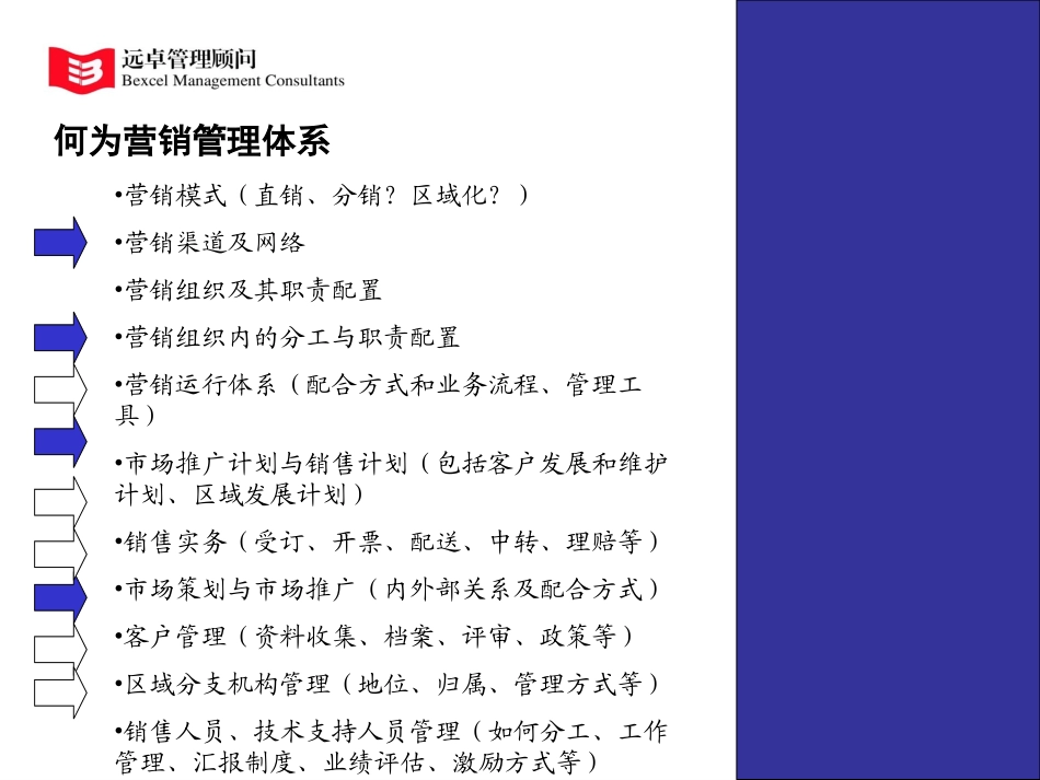 营销管理体系培训资料.ppt_第2页