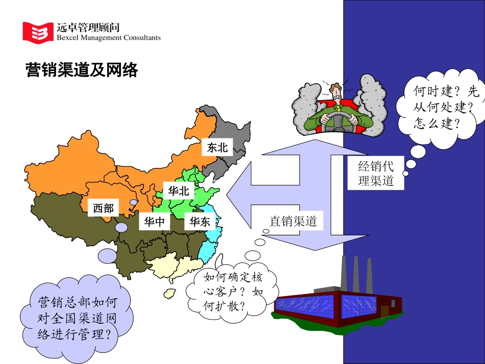 营销管理体系培训资料.ppt_第3页