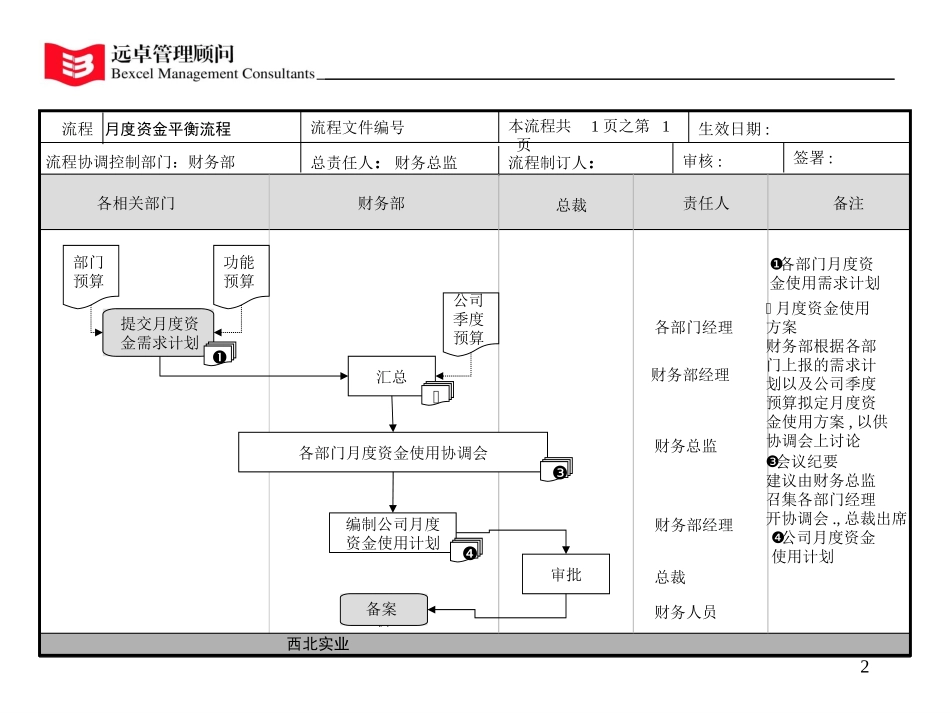 二级流程.ppt_第2页
