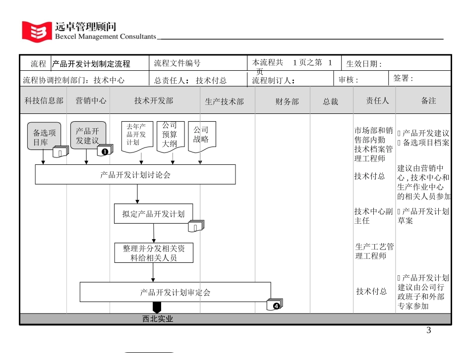 二级流程.ppt_第3页