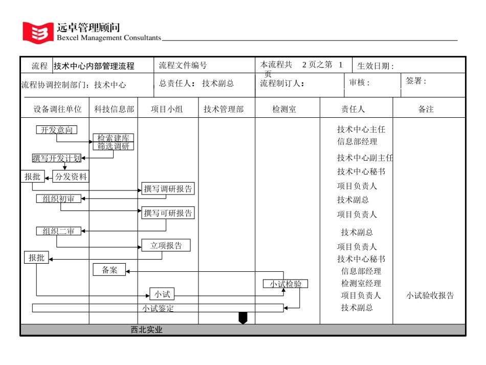技术中心流程.ppt_第3页
