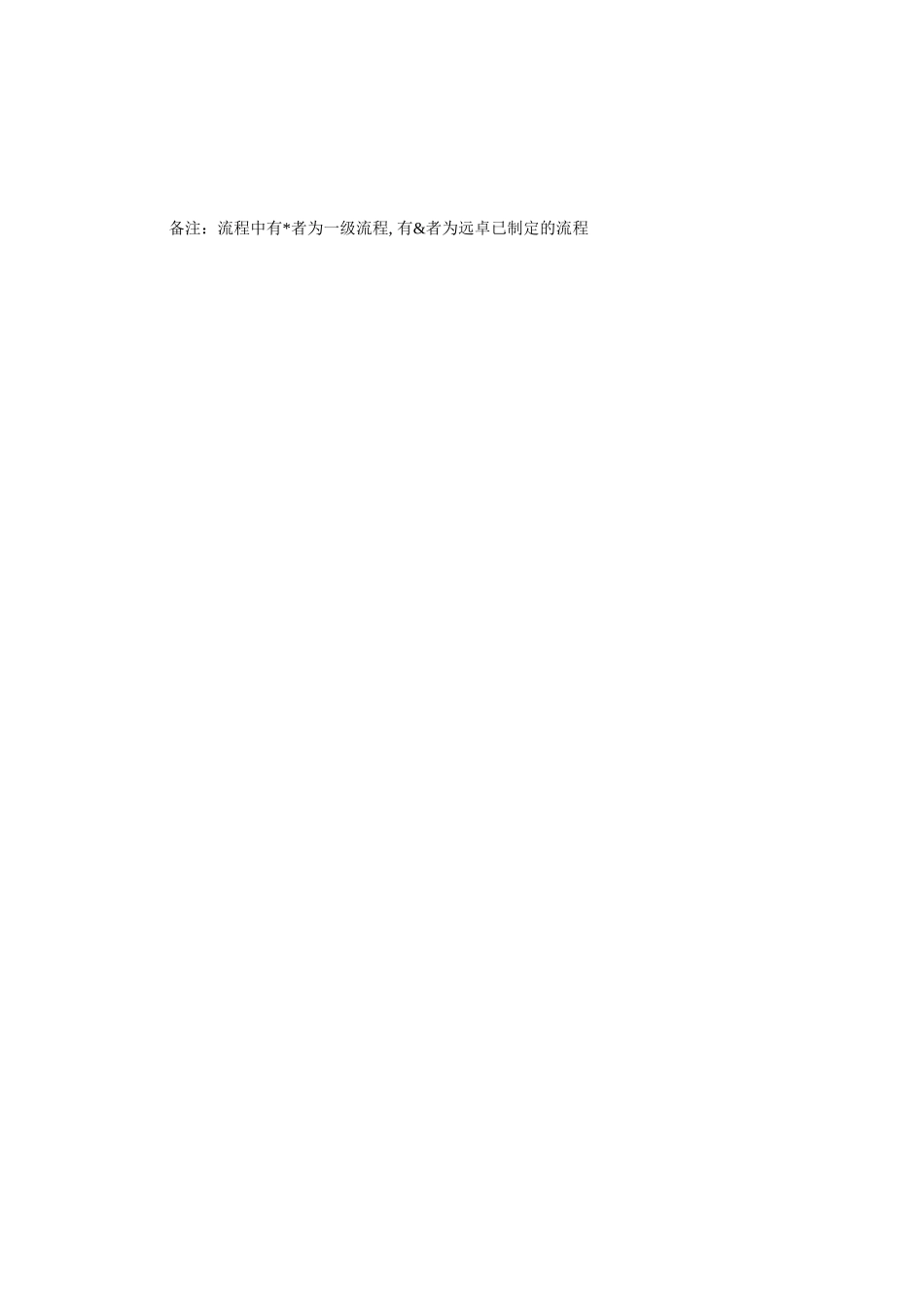 流程大纲.doc_第3页