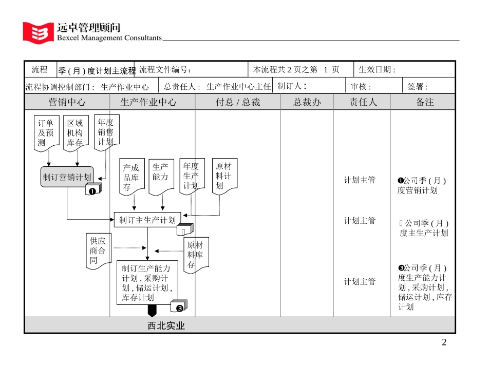 一级流程.ppt_第2页