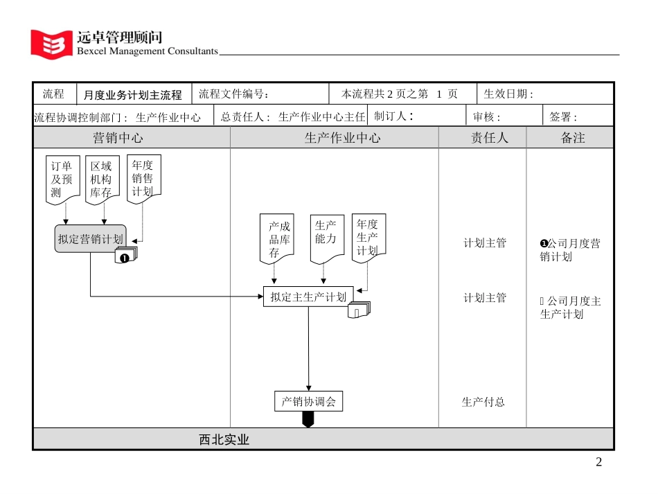 一级流程修改版.ppt_第2页