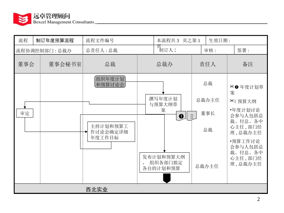 总流程.ppt_第2页