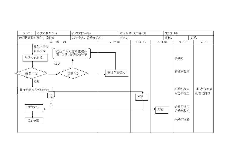 退货或换货流程图.doc_第1页