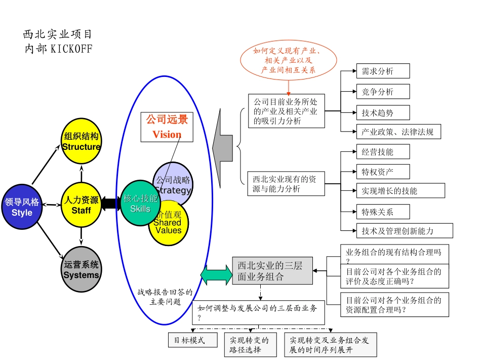 内部KICKOFF.ppt_第1页