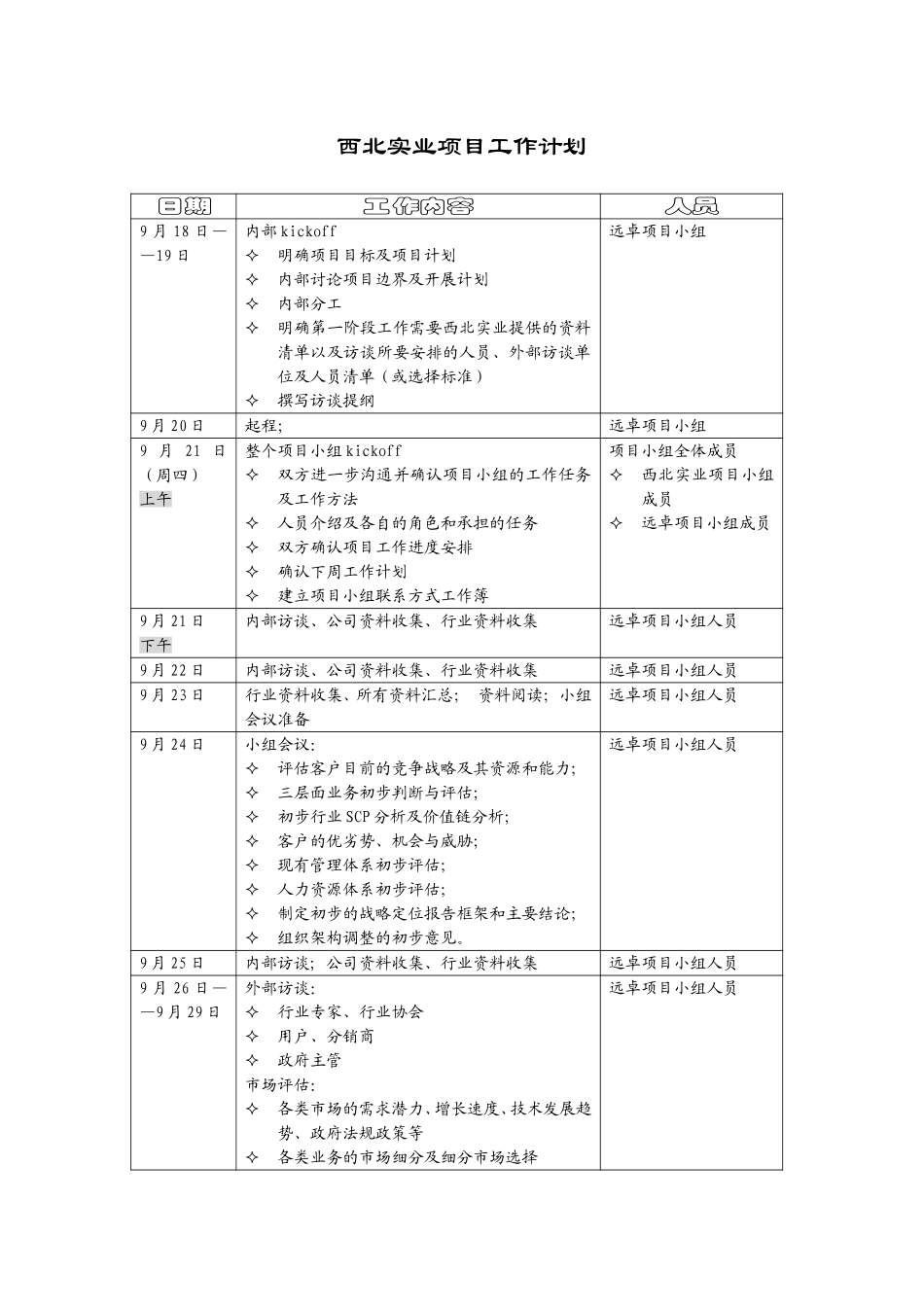 西北实业项目第一阶段工作进度表.doc_第1页