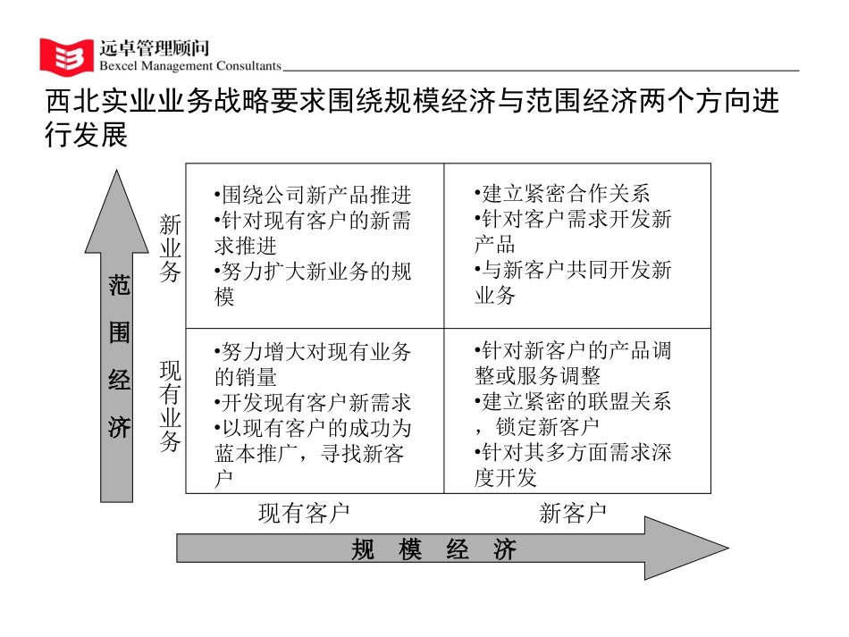 客户联盟：紧贴核心客户谋求发展.ppt_第2页