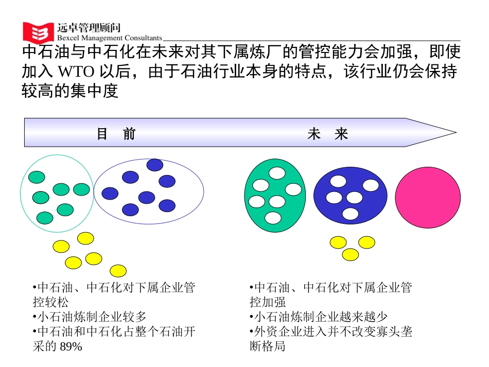 客户联盟：紧贴核心客户谋求发展.ppt_第3页