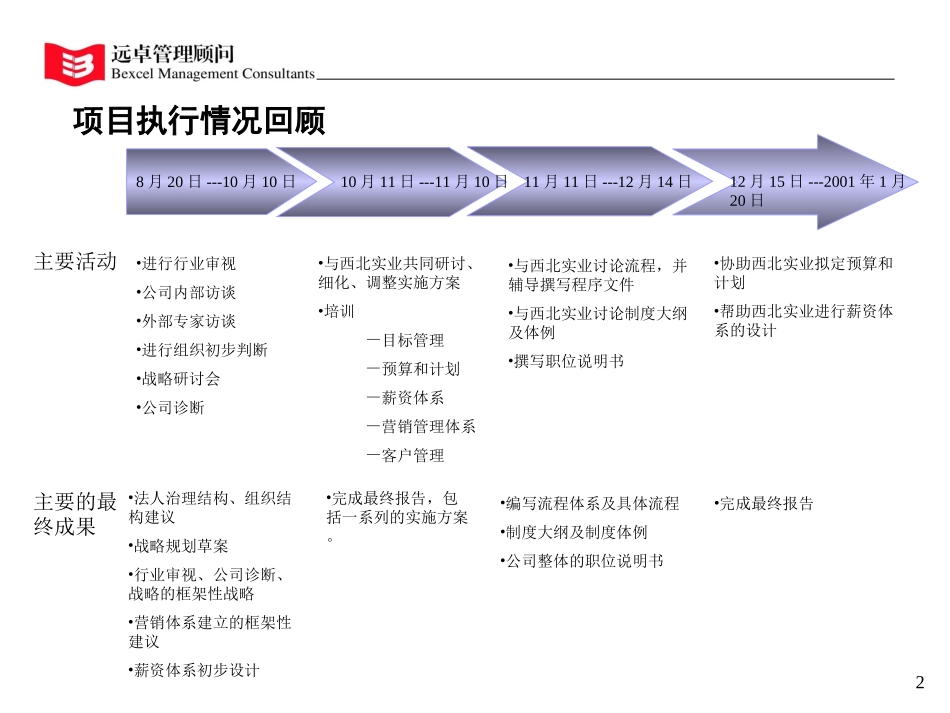 最终报告简版.ppt_第2页