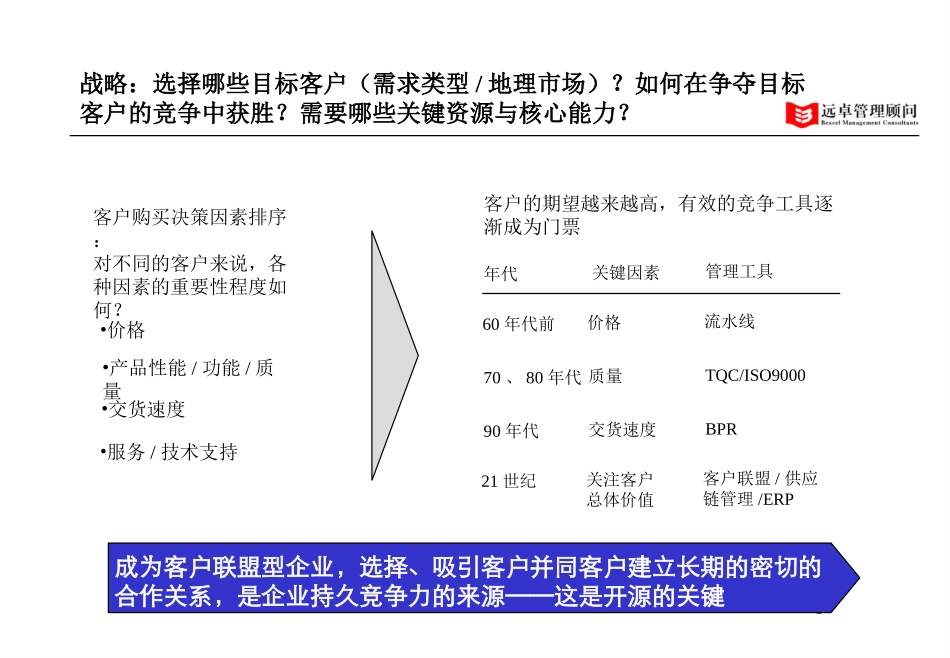 电子商务时代如何提高企业竞争力8-5.ppt_第3页