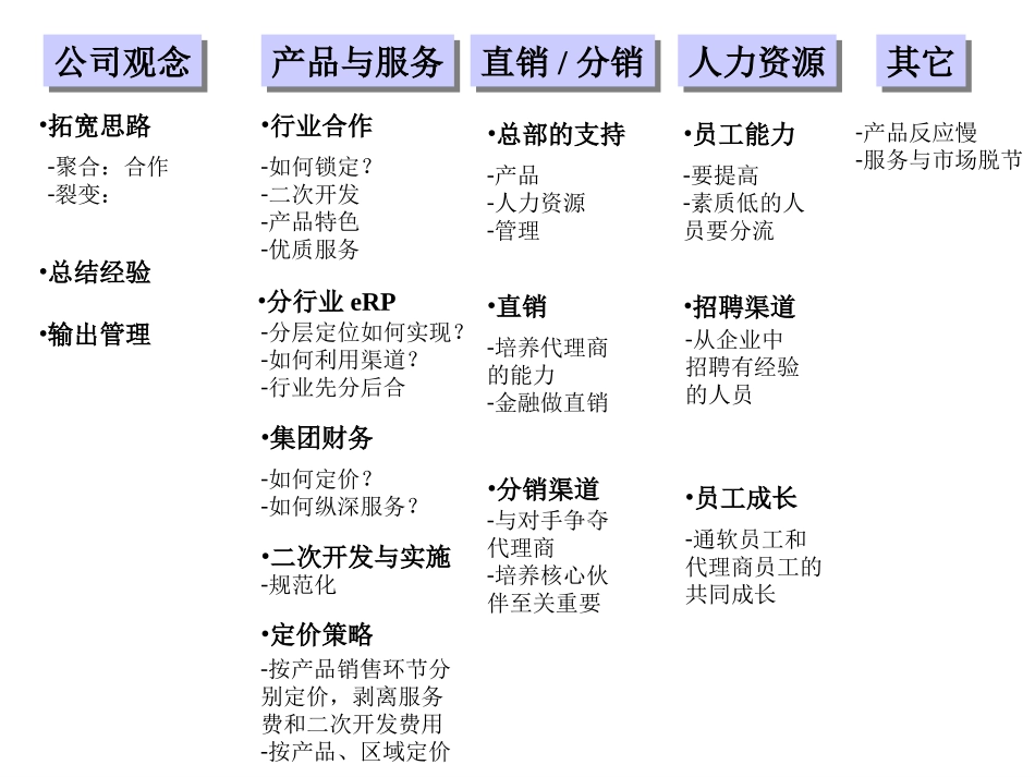 讨论会提出的问题.ppt_第1页