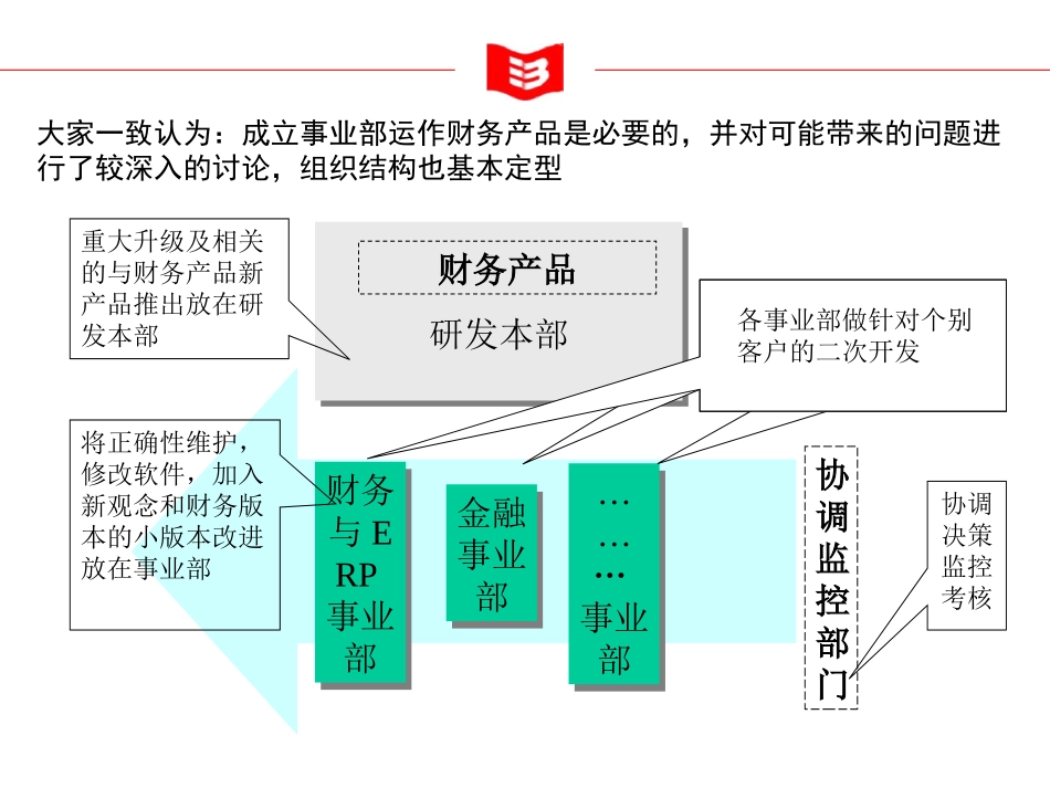 讨论总结.ppt_第2页