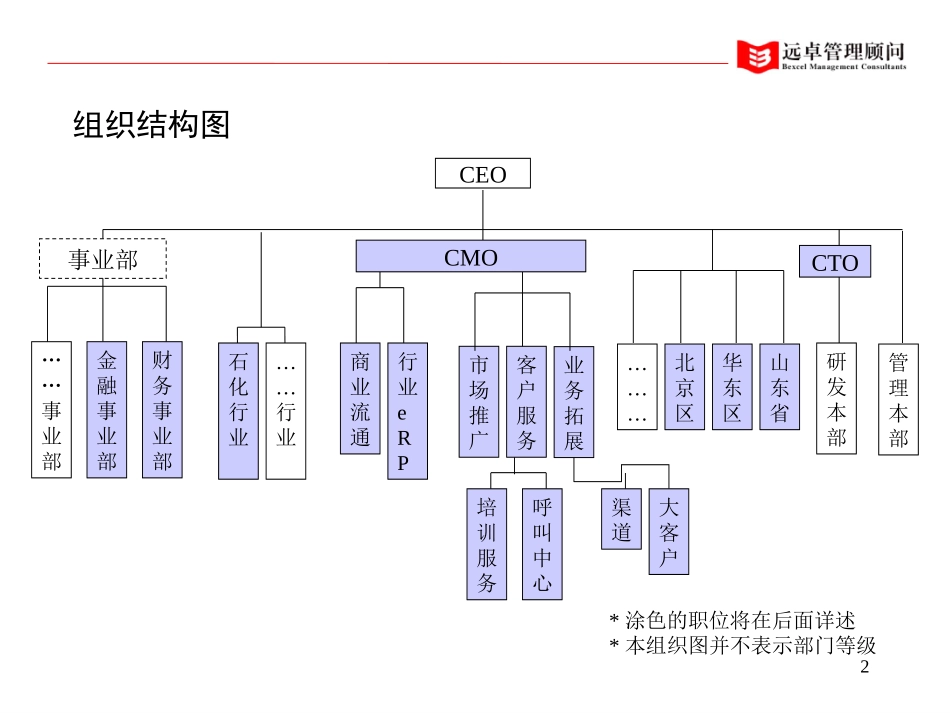 通软岗位及部门职责.ppt_第2页