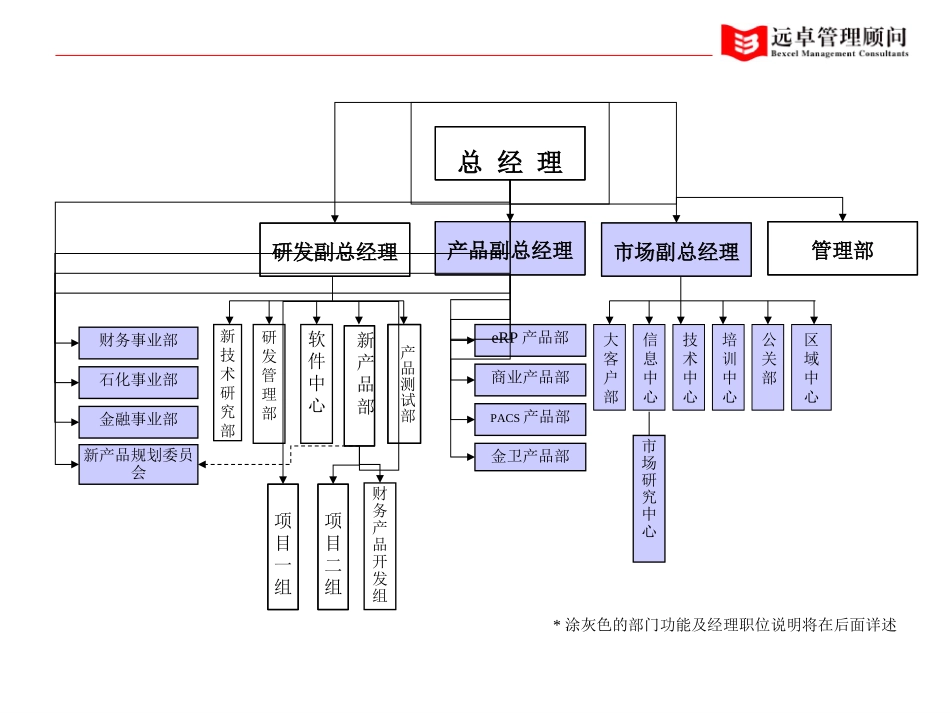 通软组织结构图.ppt_第3页