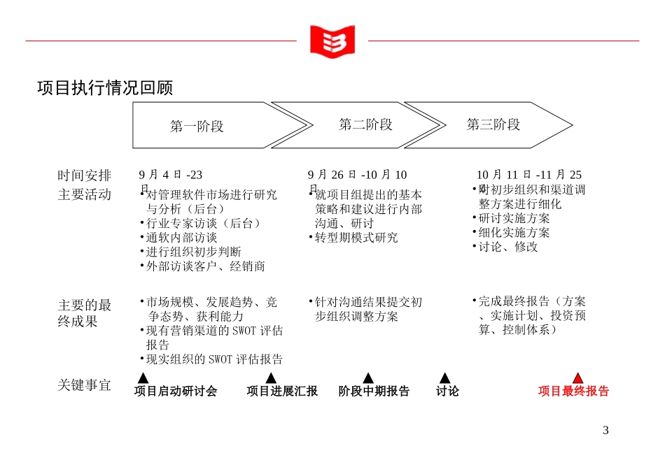 通软最终报告-0.2.ppt_第3页