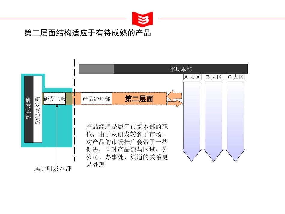 修改了几页.ppt_第2页