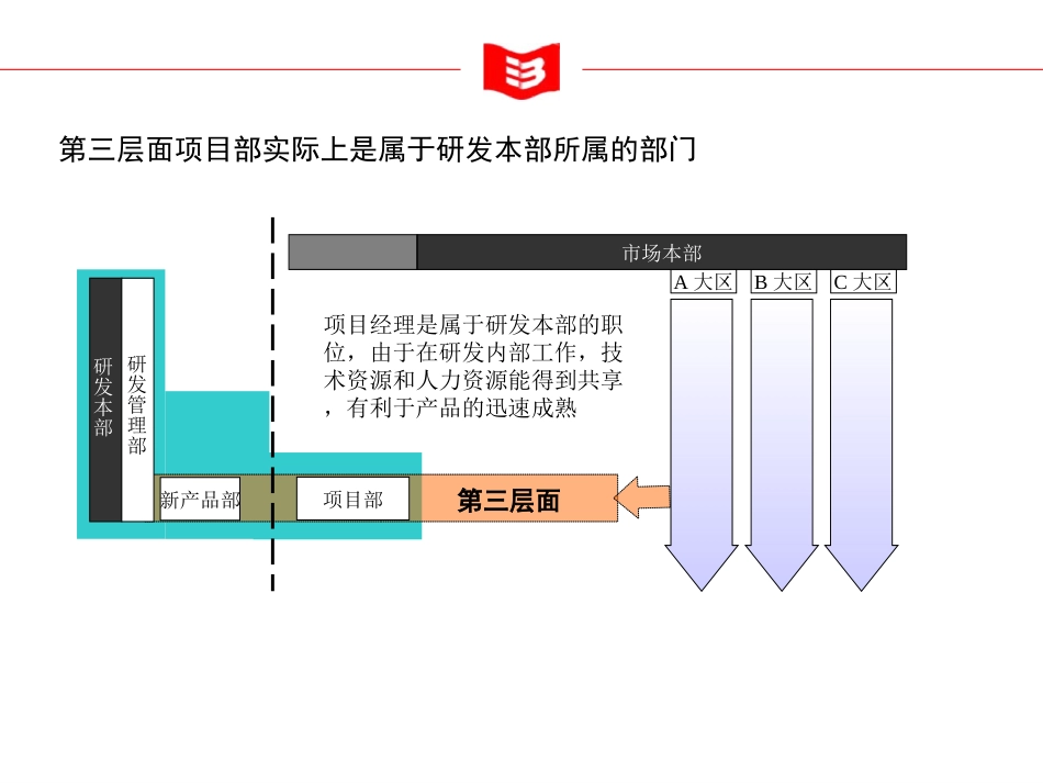修改了几页.ppt_第3页