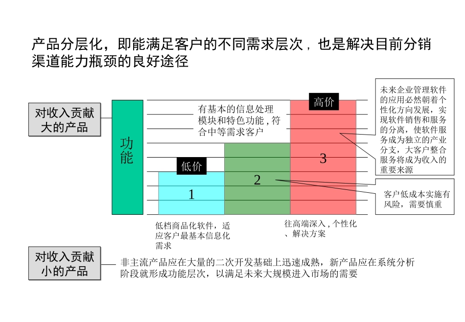 演示文稿1.ppt_第2页
